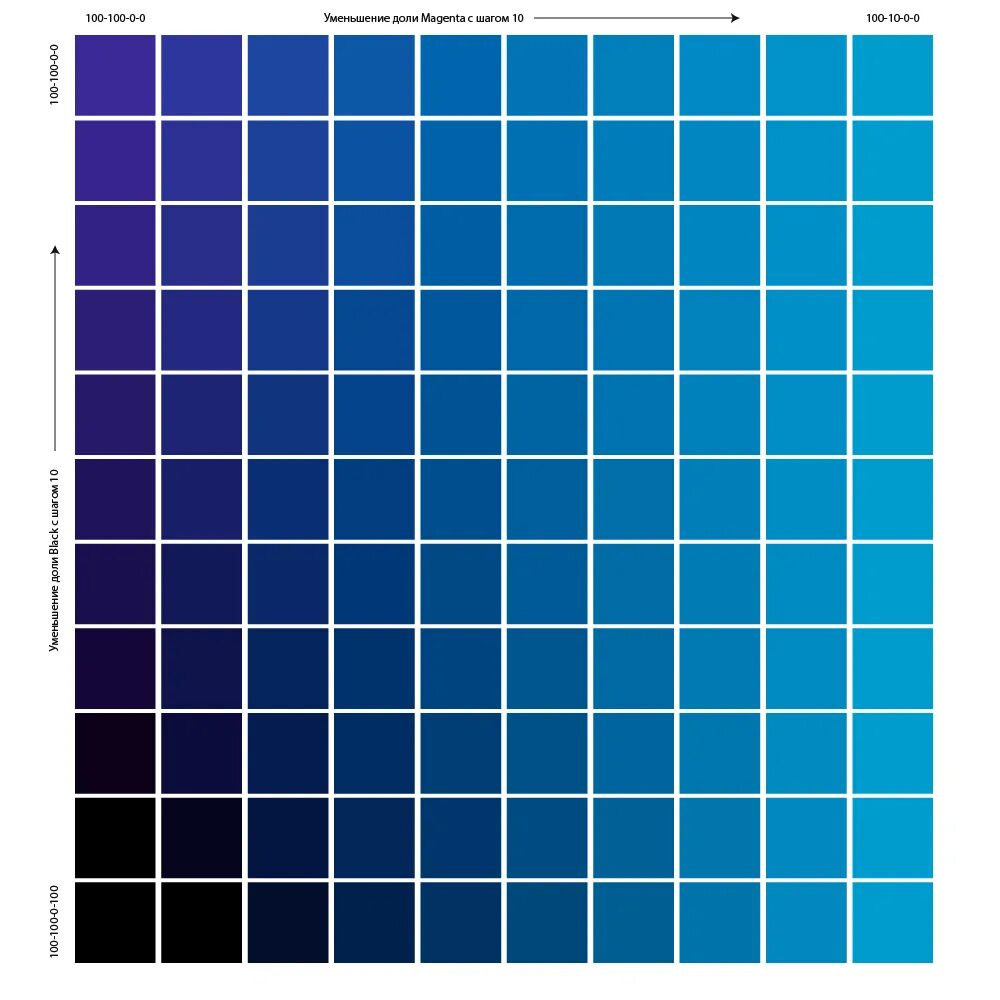 Голубой цвет таблица. Синяя палитра Смик. Синий цвет CMYK. Насыщенный синий цвет CMYK. Цветовая палитра синих оттенков.