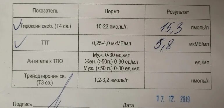 Ттг анализы казань. 6. Ттг анализы казань. Т4 свободный норма при беременности. Ттг анализы казань.