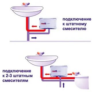 Легче всего присоединяет