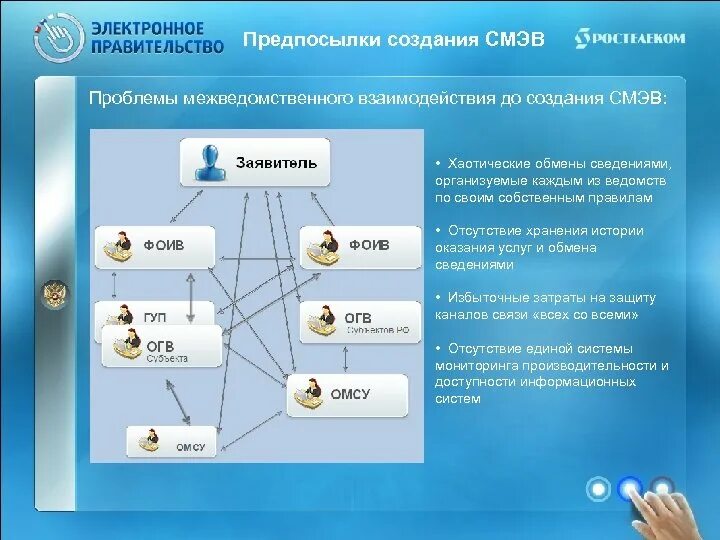 Проблемы обмена информации