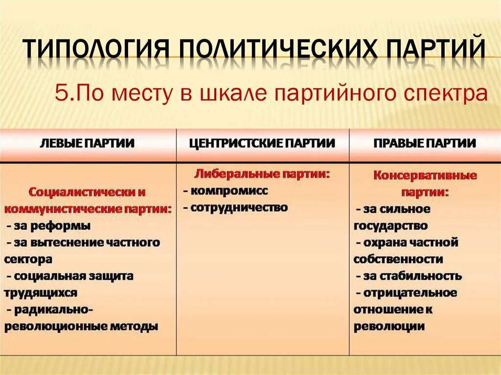 Цель правых партий