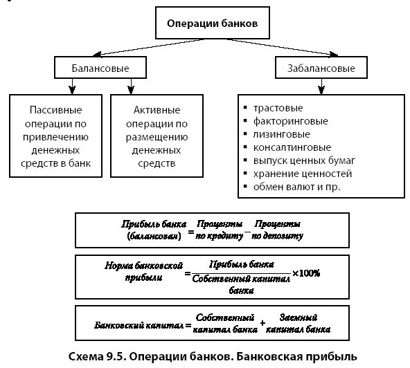 Операции и сделки банков. Забалансовые операции коммерческого банка. Операции банка активные и пассивные забалансовые. Внебалансовые операции банка. Активные и пассивные банковские операции коммерческих банков.