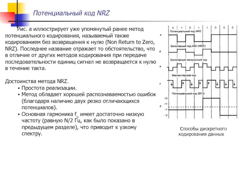 Метод кодированияnrzi. NRZ модуляция. Потенциальный код без возвращения к нулю NRZ (non Return to Zero, NRZ). Потенциальный код NRZ. Потенциальный ноль это