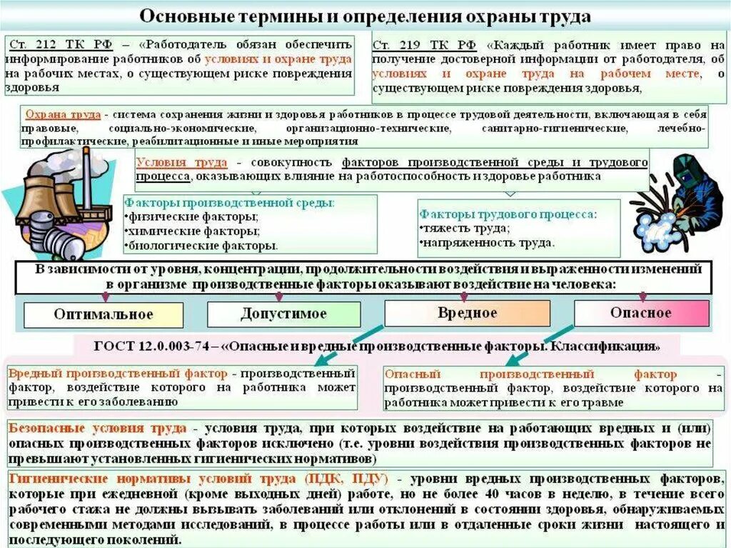 Требования охраны труда определение. Условия охраны труда. Понятие охраны труда охрана. Основные понятия охраны труда. Основных понятий и терминов по охране труда.