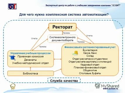 Асу вуз