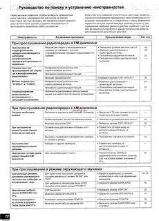 Радиостанция неисправность