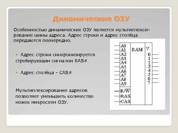 Схема запоминающего элемента динамического ОЗУ. Схема ячейки динамического ОЗУ. Ячейка памяти динамической ОЗУ. Динамическое оперативное запоминающее устройство схема. Динамическая память элемент памяти