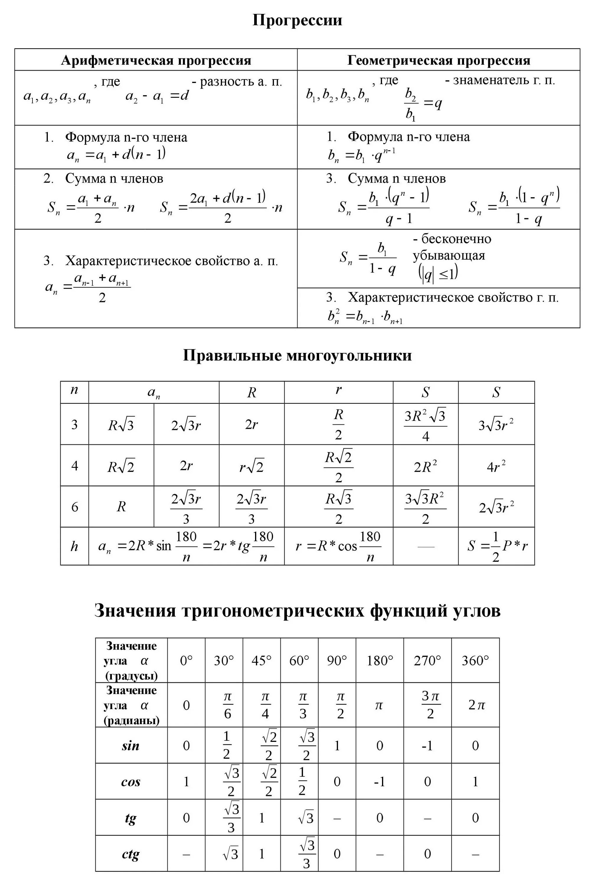 Формула радиуса описанной окружности правильного многоугольника. Формула правильного n угольника. Формулы площадей правильных многоугольников таблица. Формулы площади правильных многоугольников 9 класс. Геометрия 9 класс правильные многоугольники формулы.