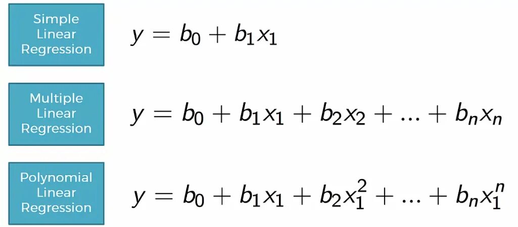 Regression guidelines for the supporting. Multiple regression. multiple linear regression. simple linear regression. polynomial regression.