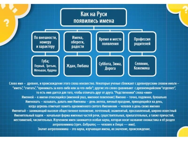 Как появляются клички. Как появились имена. Имена по происхождению. Как на Руси появились имена. Происхождение имен на Руси.
