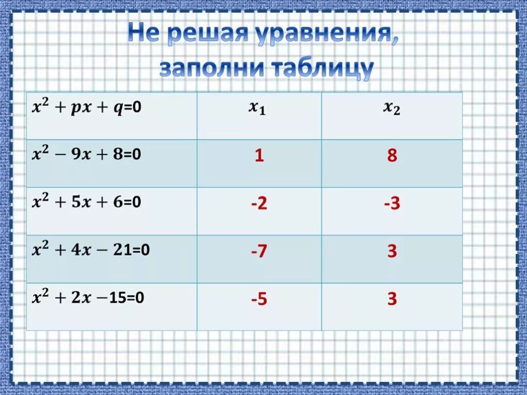 Заполните таблицу x 1 2 x2 1