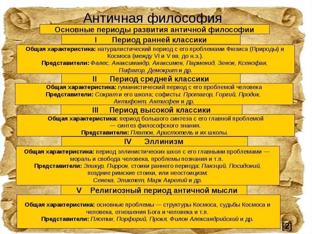 Чем характеризуется биология в античный период. Античная философия периодизация античной философии. Античная философия (VII В. до н.э. – vi в. н.э.) представители. Античная философия. Периодизация. Особенности античной философии.. Эллинистический этап античной философии основные представители.