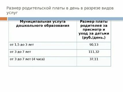 Родительская плата это