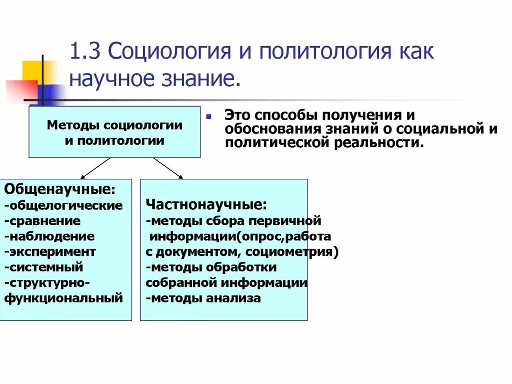 Группа общенаучных методов. Социология и Политология. Методы социологии. Научные методы социологии. Общенаучные методы социологии.