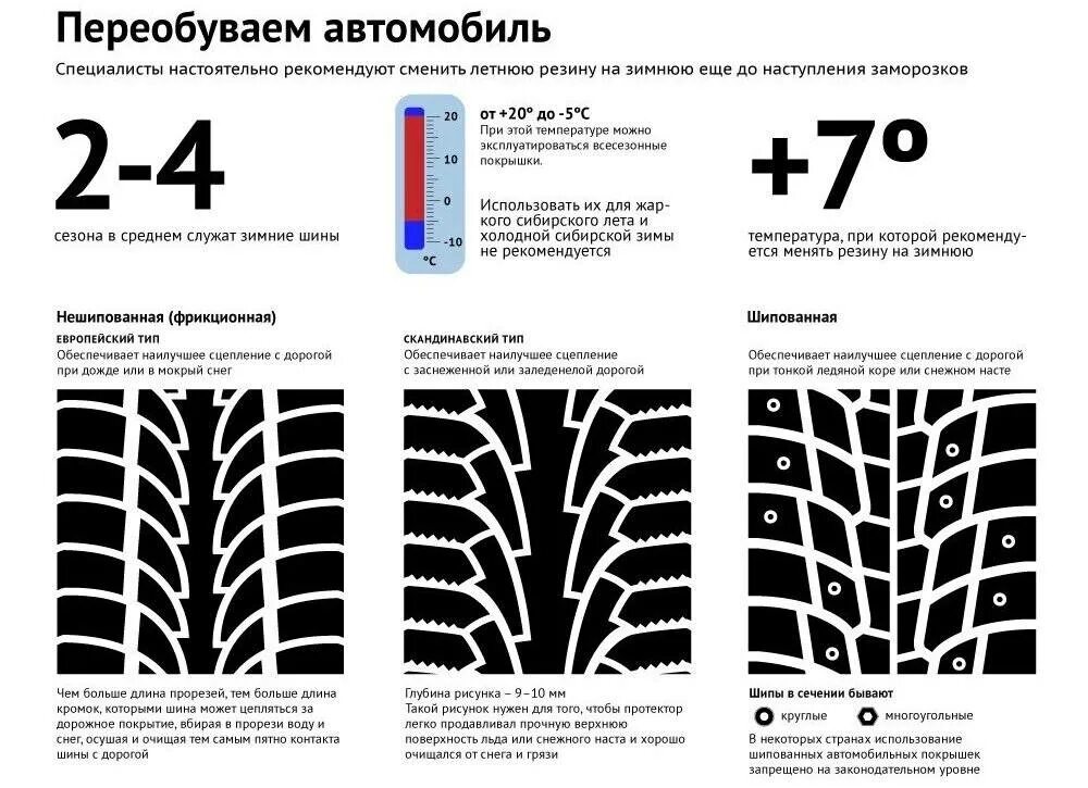 Какой штраф за зимнюю резину летом. Скандинавский рисунок протектора зимних шин. До какой температуры можно ездить на летней резине. Когда менять резину на летнюю. Переобуваться на зимнюю резину.