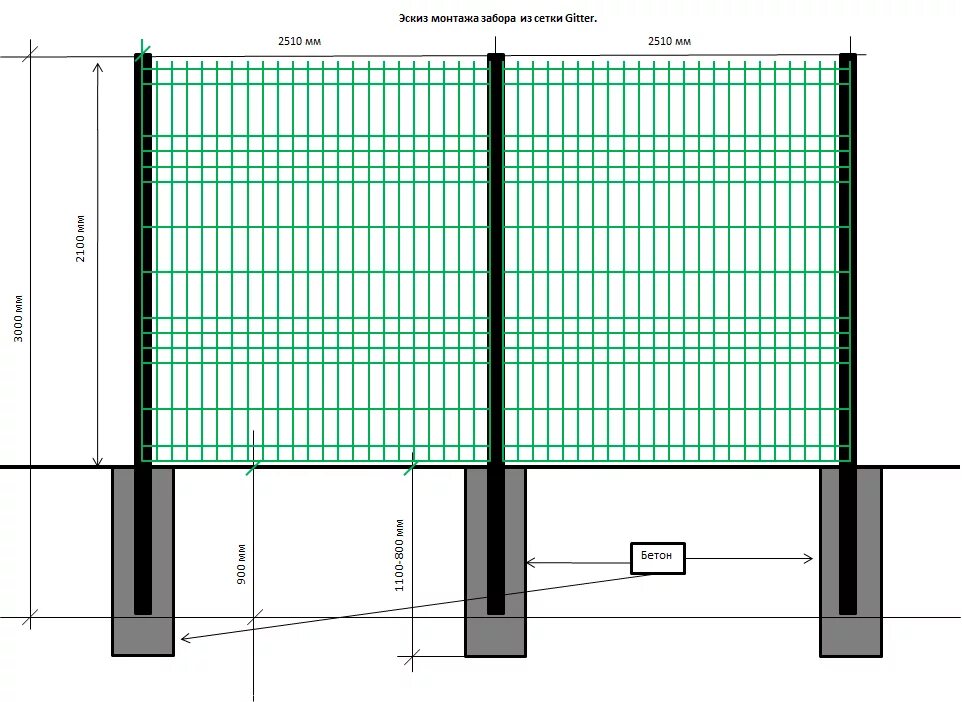 Схема монтажа сетки Гиттер. Секция ограждения Махаон-с150. Сетка Гиттер 3 д схема. Сетка сварная Гиттер 3d. Высота временных ограждений