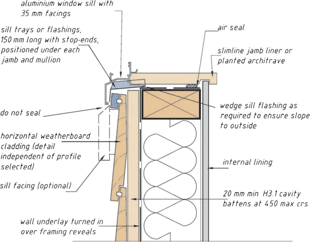 Detail. Wood cladding detail. Wall Wood cladding working details. Aluminum cladding Valve Box. Door cavity detail Plan.