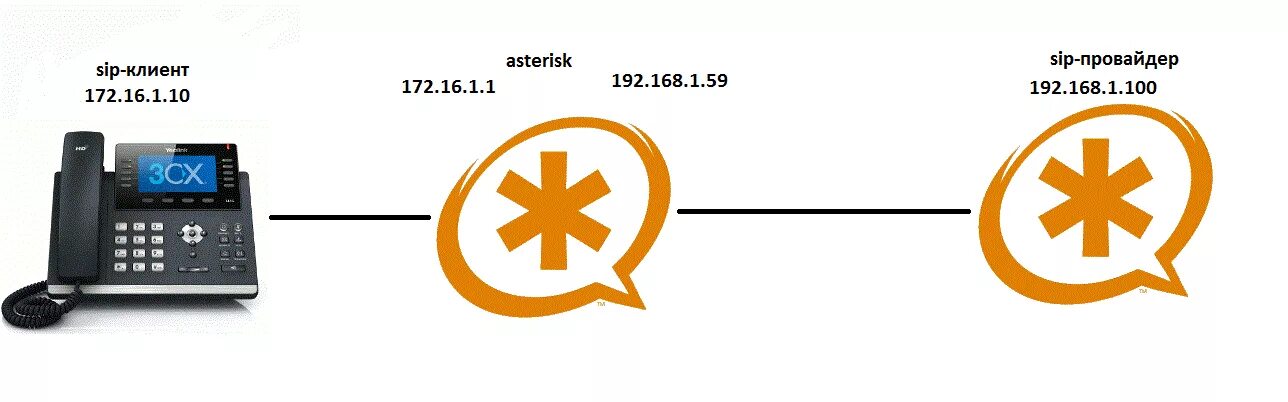 Asterisk rtp. Asterisk rtp