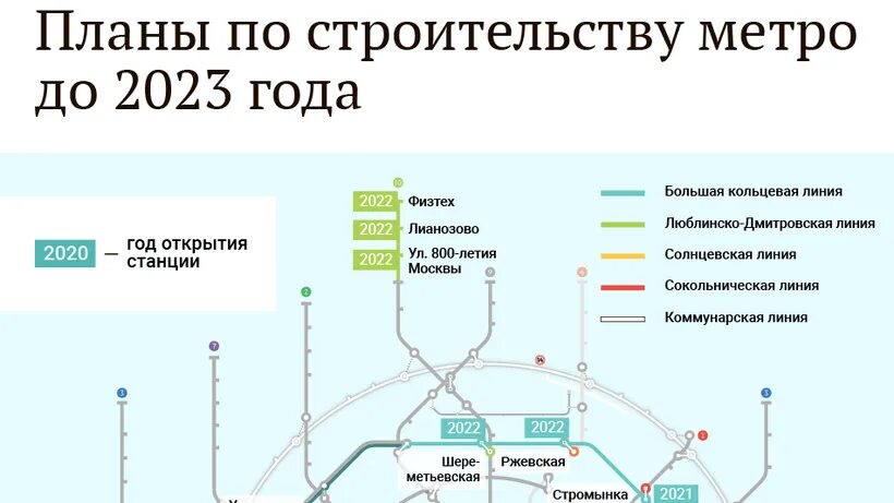 Линии метро Москвы 2021. Ветки Московского метро 2021. Новая ветка метро в Москве 2021. Линии Московского метро 2021. Московский метрополитен количество станций