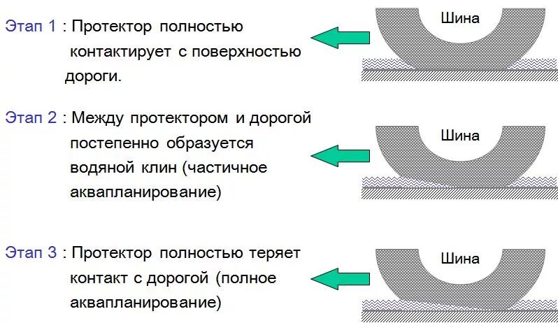 Минимально допустимый протектор шин легкового автомобиля. Остаточная высота рисунка протектора грузового автомобиля. минимальный остаток протектора шин. остаточная глубина протектора шин пдд. допустимый износ шин.