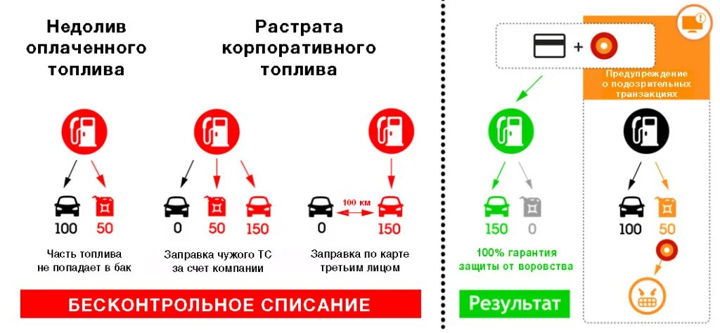 Заправка бензин карта. Оплата топлива. Оплата топлива для организации. Способы оплаты в АЗС.