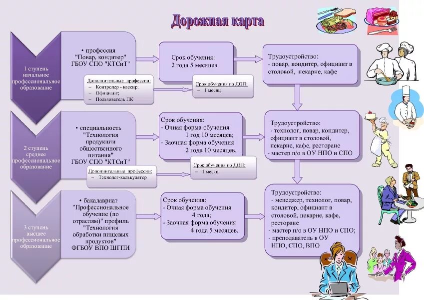 Что такое дорожная карта. План составления дорожной карты. Дорожная карта пример составления. Дорожная карта проекта. Формирование дорожной карты проекта.