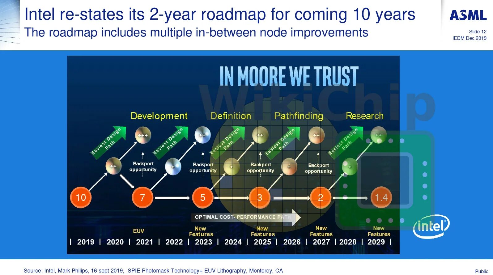 Какой андроид последний в 2024 году. Intel Roadmap 2022-2025. Intel Roadmap 2024. Дорожная карта Интел. Intel CPU Roadmap.