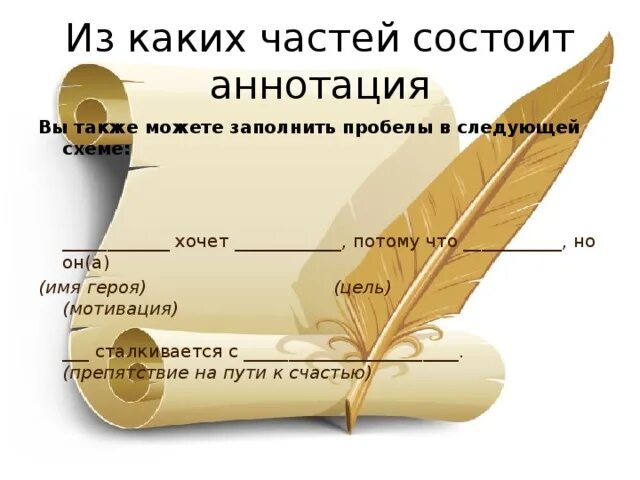 Из чего состоит аннотация. Из скольких частей состоит аннотация. Из каких частей состоит. Аннотация художественной книги. Из каких частей состоит со