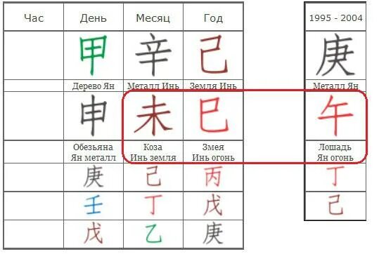 Ба цзы николаева. Восстановление часа рождения в Бацзы. Час рождения ба Цзы. Час лошади в Бацзы. Час обезьяны Бацзы.