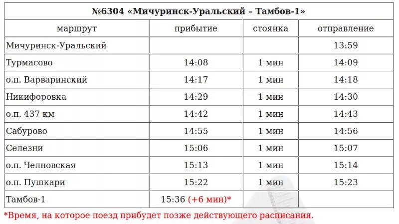 Проезд мичуринск. Тамбов-Мичуринск электричка расписание. Расписание автобусов Мичуринск Тамбов. Электричка Тамбов Мичуринск. Дизель поезд Мичуринск Тамбов расписание.