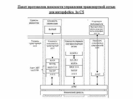 Пакеты протокол