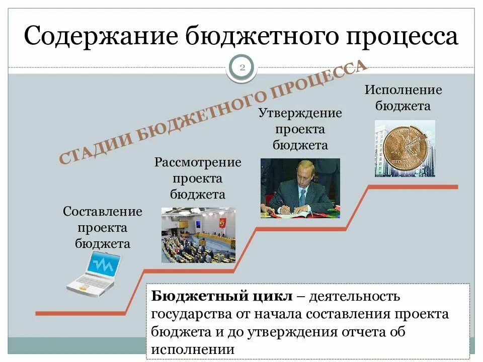 Содержание бюджетного процесса. Бюджетный процесс. Содержание этапов бюджетного процесса. Бюджет и бюджетный процесс. Этапы принятия бюджета