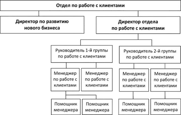 Отдел по работе с клиентами. Благополучие сотрудников. Красивая девушка менеджер. Отдел по работе с клиентами. Отдел по работе с клиентами.
