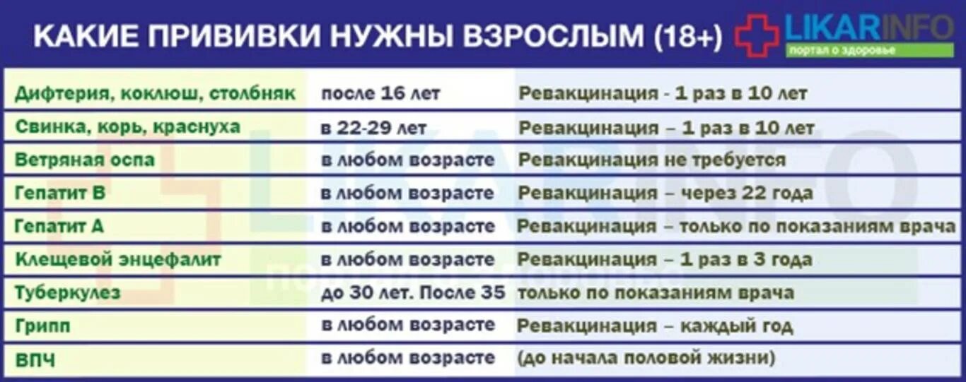 Какую прививку после 60