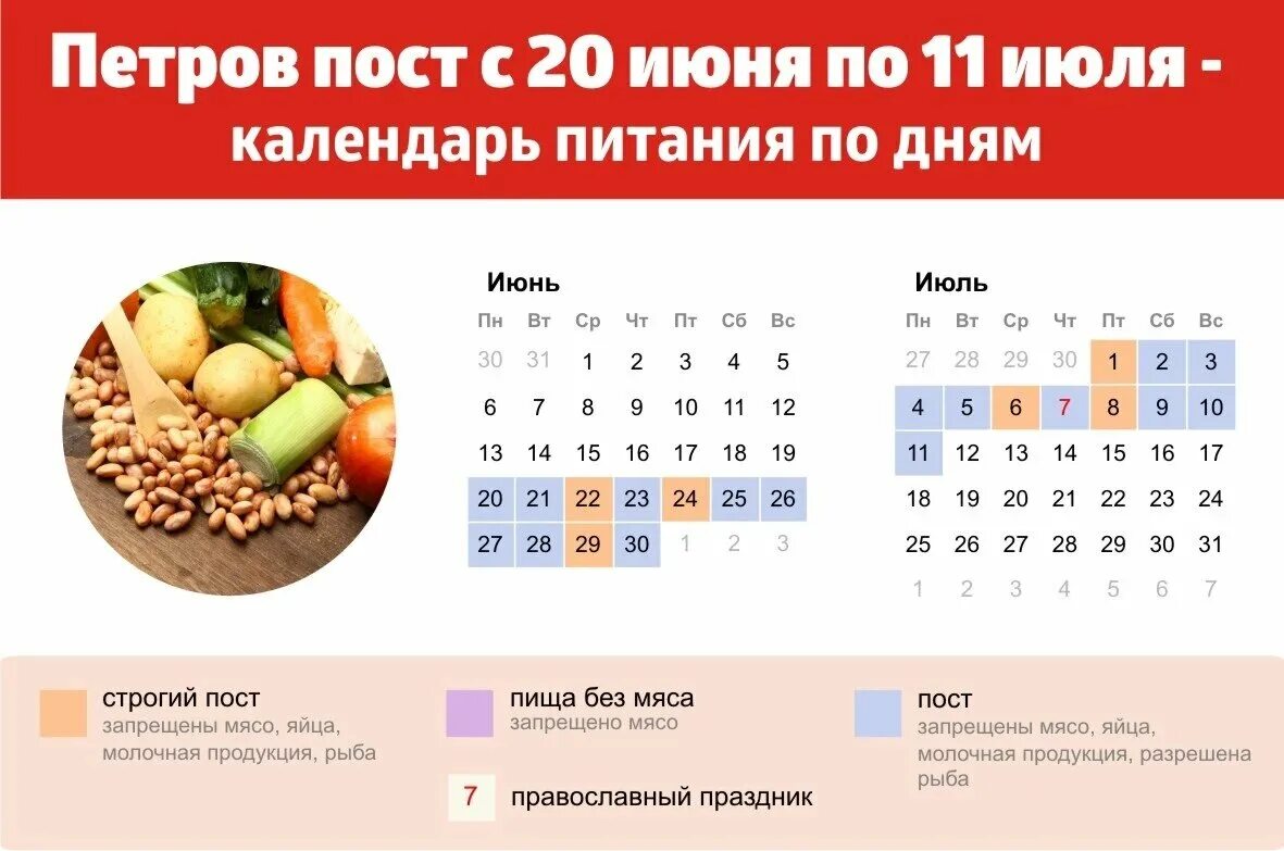 Какой пост занимает. Календарь питания. петров пост питание. петров пост 2025 календарь питания по дням. календарь еды поста на 2025 год.