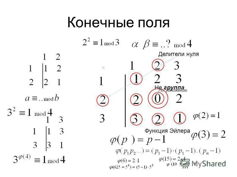самостоятельная работа делители. простые делители 1000. делители нуля в кольце вычетов. делители нуля. нетривиальные делители нуля.