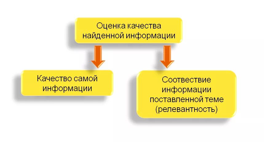 Варианты качества информации. Качество информации. Качественная информация. Оценки качества источник информации. Качество информации имеет две стороны.