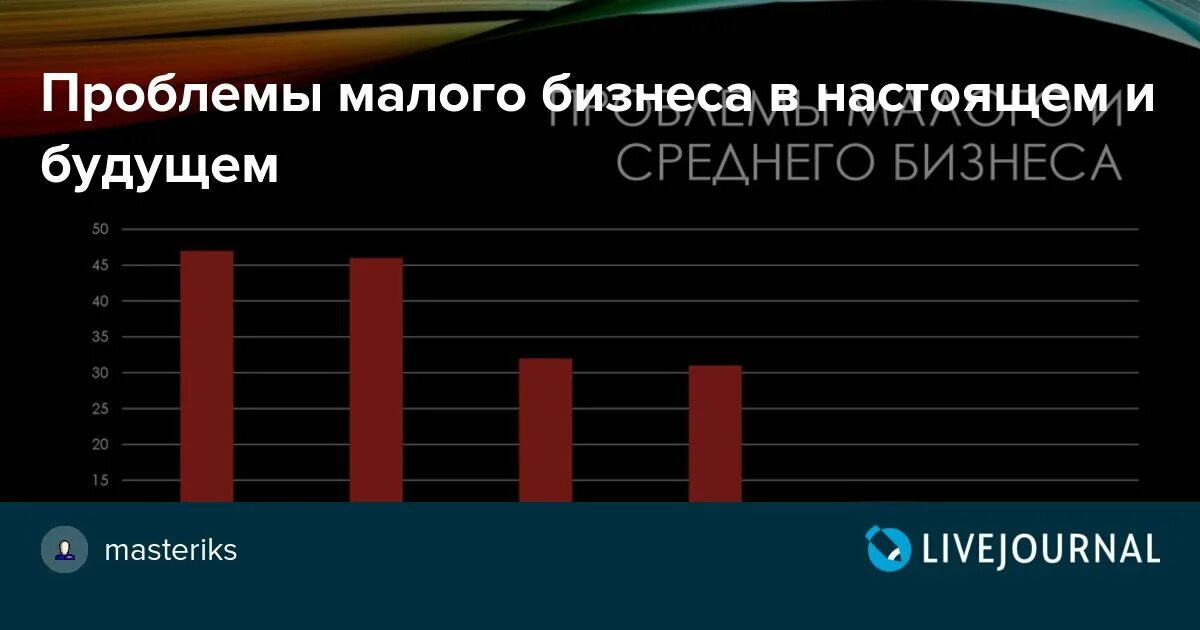 Проблемы малого бизнеса. Проблемы малого и среднего бизнеса. Проблемы среднего бизнеса. Проблемы малого предпринимательства.