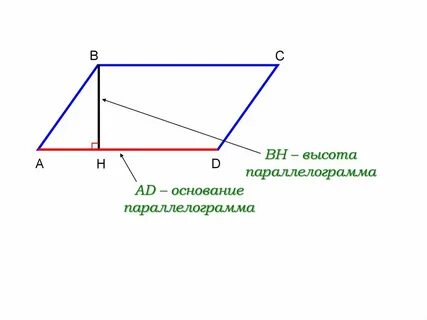 Найти наименьшую высоту параллелограмма