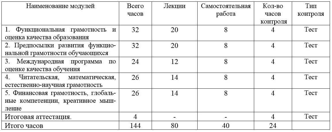 Fg resh edu ru тест. Тест по функциональной грамотности. Тест по курсу повышения квалификации по функциональный грамотности. FG.Resh.edu.ru функциональная грамотность.