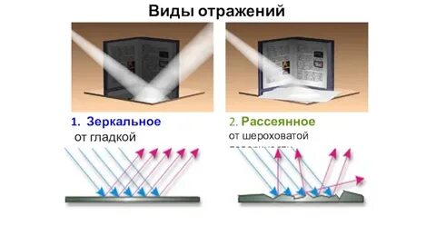 Устройство с поверхностью отражающей