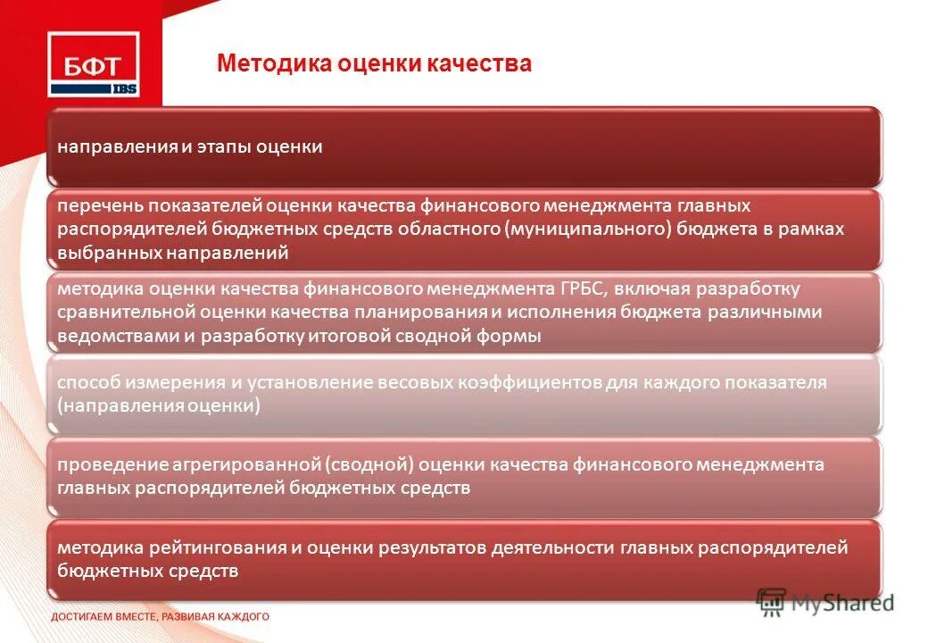 основные направления оценки качества финансового менеджмента в грбс. оценка качества управления финансами.