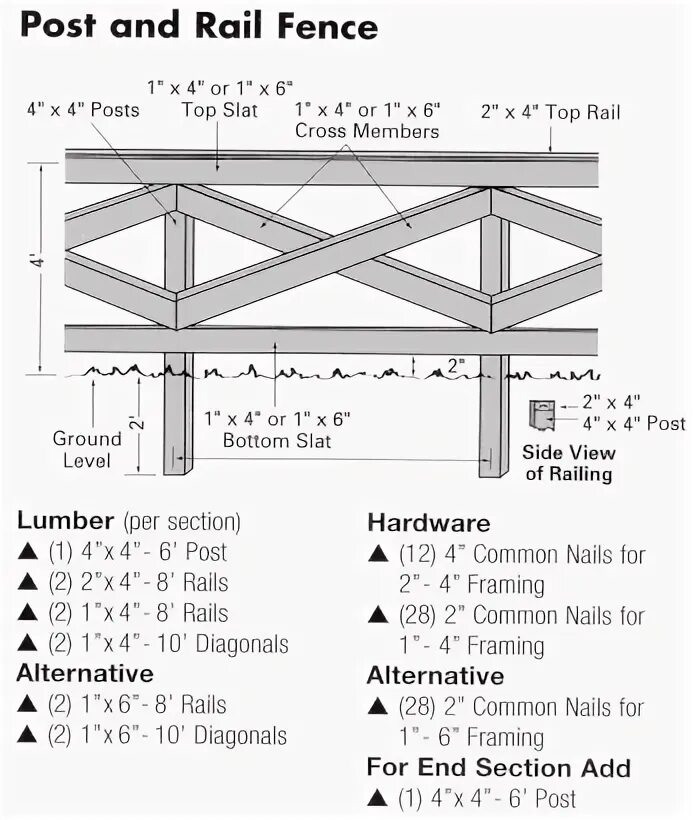 Details post. Fence and Rail Set for proshopа на русском языке перевод.