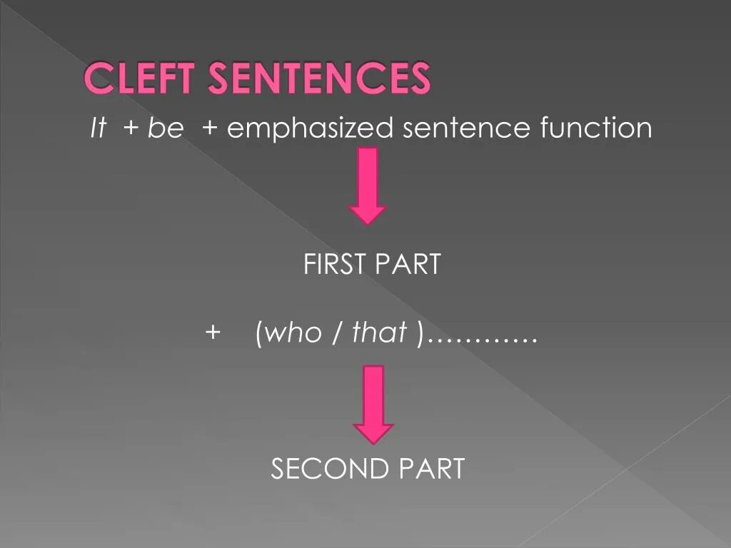 Sentence 1 function. Cleft sentences грамматика. cleft sentences в английском языке. emphasis cleft sentences. it cleft sentences.