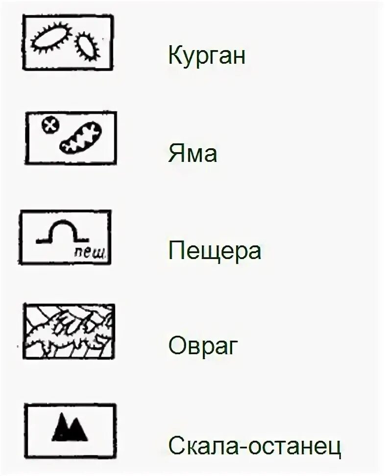 Обозначение оврага на топографической карте. Условные обозначения на карте местности рельеф. Обозначение ямы на топографической карте. Условное обозначение оврага на топографической карте. Форма рельефа условный знак