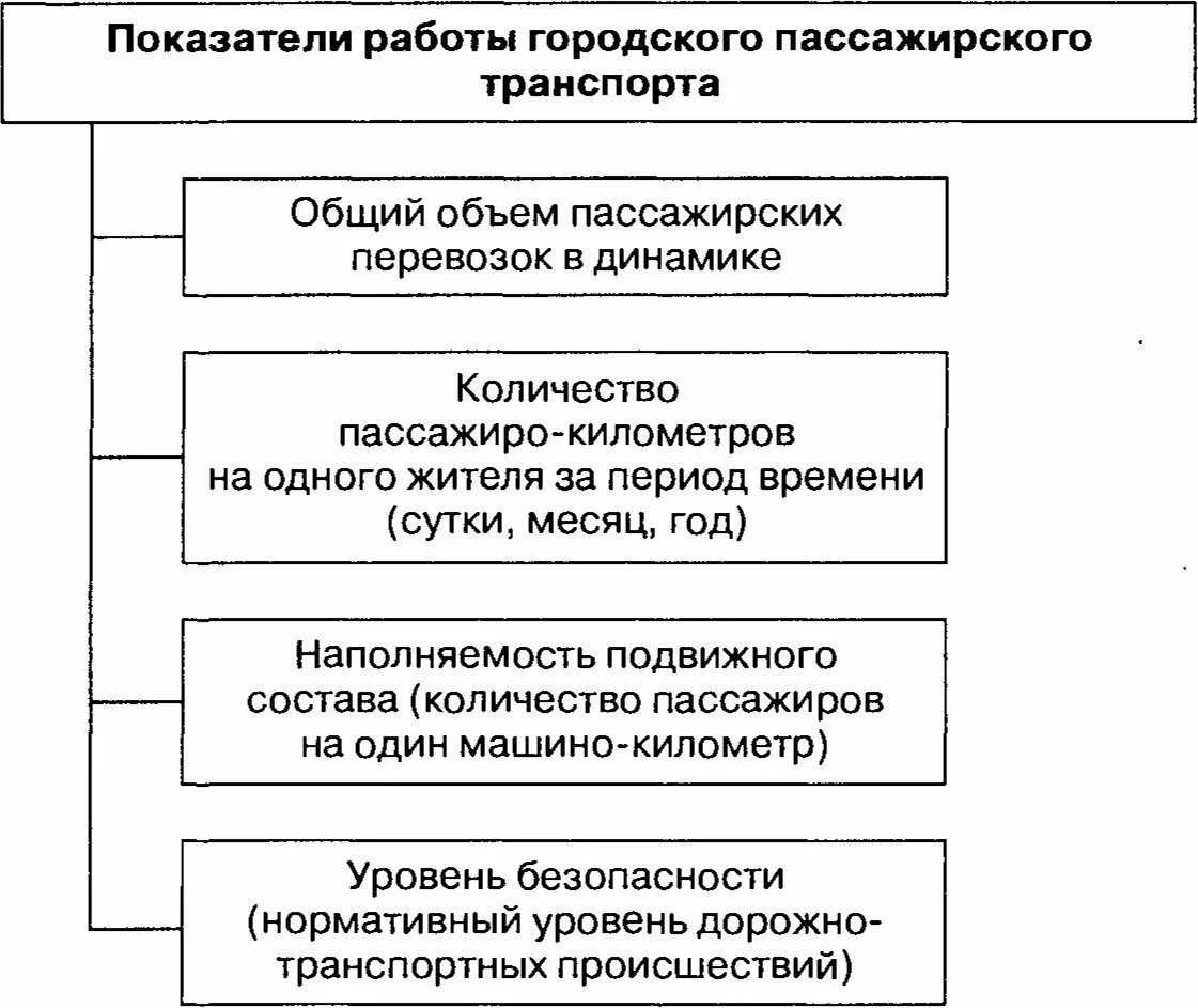 Анализ показателей работы станции. Показатели работы пассажирской. Экономические показатели оао ржд. Показатели работы пассажирской. Основные показатели пригородных пассажирских перевозок.