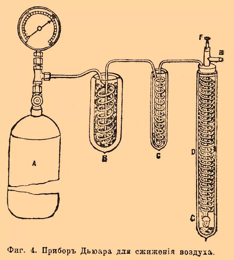 Как сжижают природный. Сжижение газов Фарадей. Прибор для сжижения газов. Прибор Линде для сжижения воздуха. Аппарат для ожижения азота.