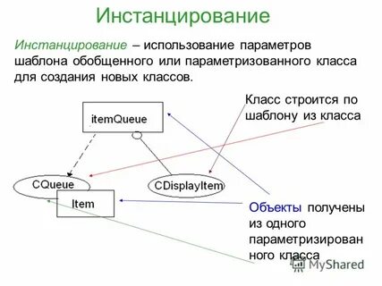 Инстанцирование это