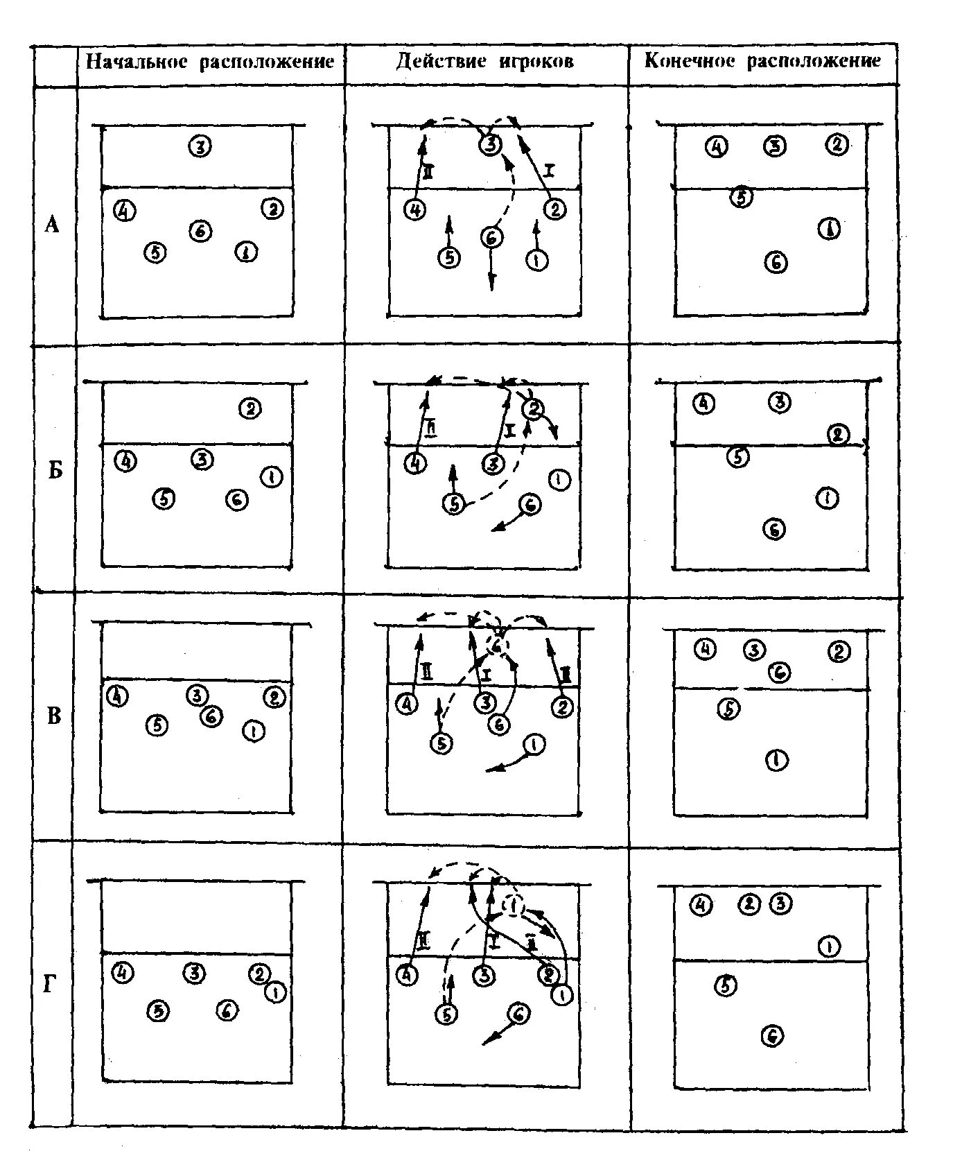 Групповые действия в нападении. Схема тактики нападения в волейболе. Тактика в волейболе схемы. Тактика 5 1 в волейболе схема. Схема действия игроков в волейболе.