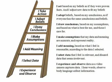 S ladder